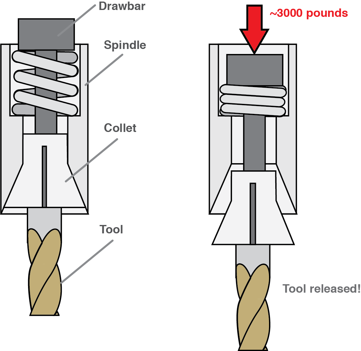 Drawbar illustration